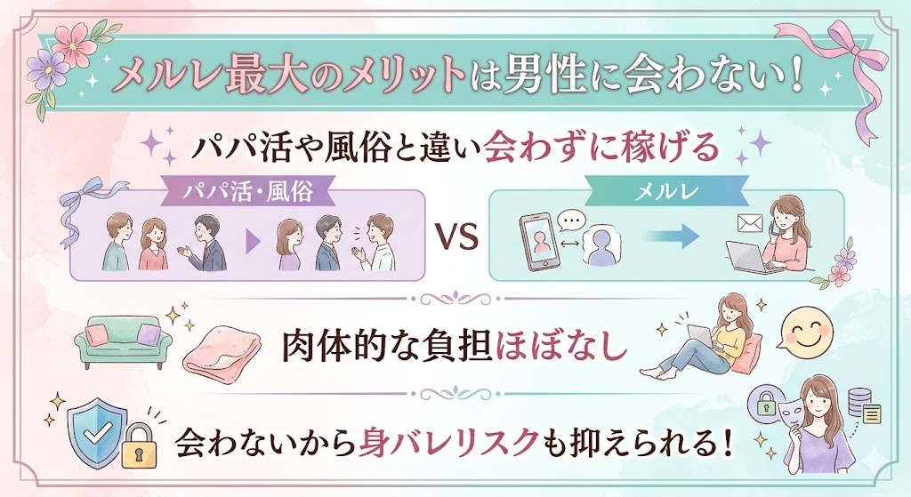 メールレディのメリット